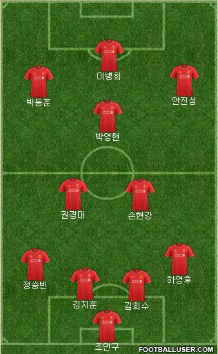 Liverpool Formation 2014