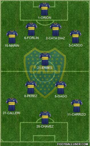 Boca Juniors Formation 2014