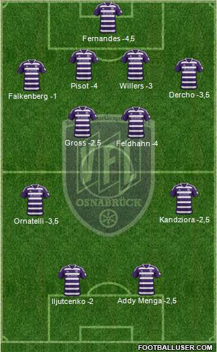 VfL Osnabrück Formation 2014