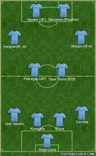 Manchester City Formation 2014