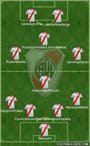 River Plate Formation 2014