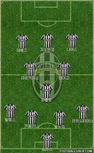 Juventus Formation 2014