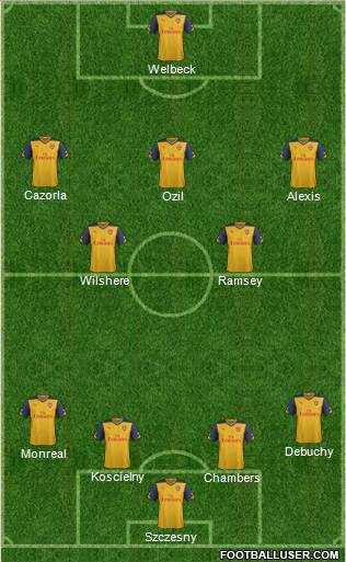 Arsenal Formation 2014