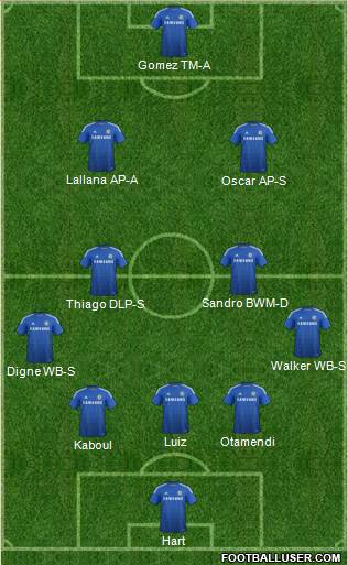 Chelsea Formation 2014
