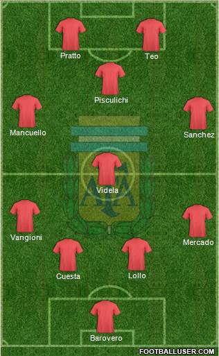 Argentina Formation 2014