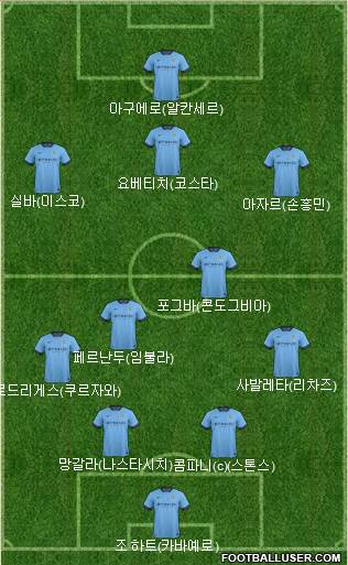 Manchester City Formation 2014