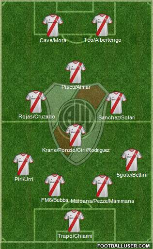 River Plate Formation 2014