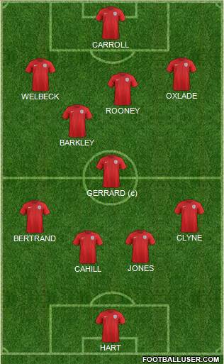 England Formation 2014