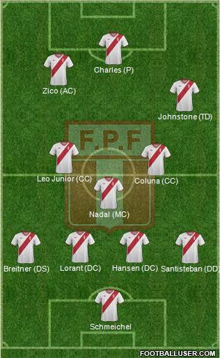 Peru Formation 2014