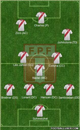 Peru 4-3-3 football formation