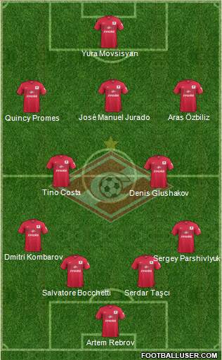Spartak Moscow Formation 2014