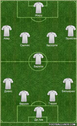 England Formation 2014