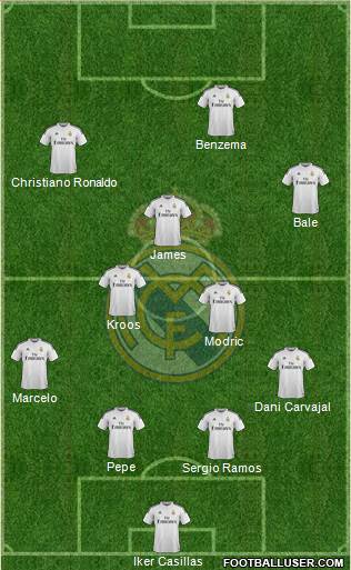 Real Madrid C.F. Formation 2014