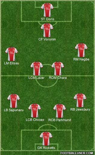 Portland Timbers Formation 2014