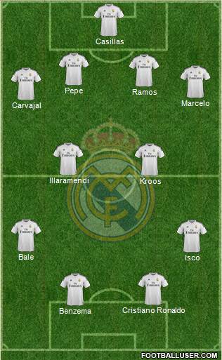 Real Madrid C.F. Formation 2014