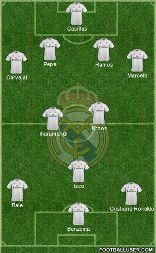 Real Madrid C.F. Formation 2014