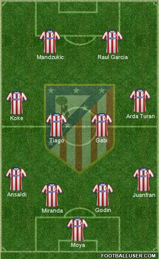 Atlético Madrid B Formation 2014