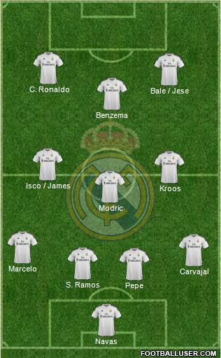 Real Madrid C.F. Formation 2014