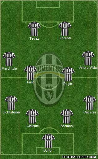 Juventus Formation 2014