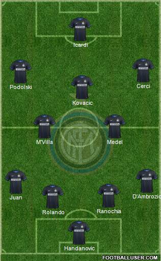 F.C. Internazionale Formation 2014
