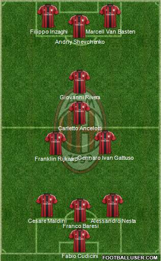 A.C. Milan Formation 2014