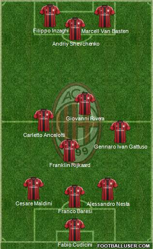 A.C. Milan Formation 2014