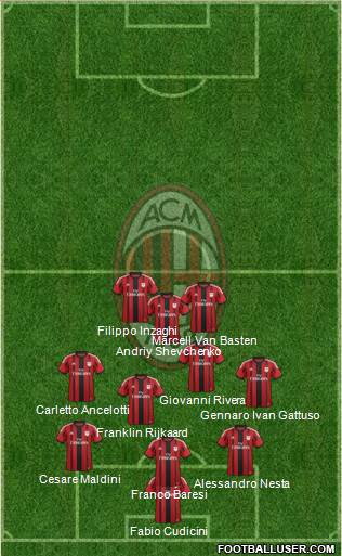 A.C. Milan Formation 2014