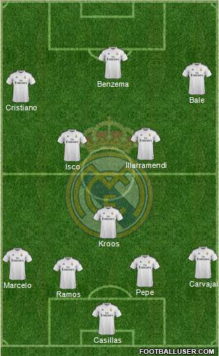 Real Madrid C.F. Formation 2014