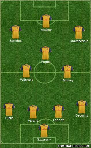 Arsenal Formation 2014