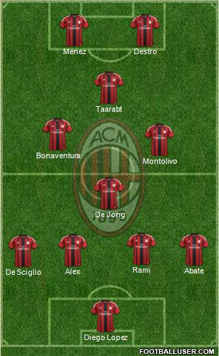 A.C. Milan Formation 2014