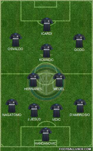 F.C. Internazionale Formation 2014