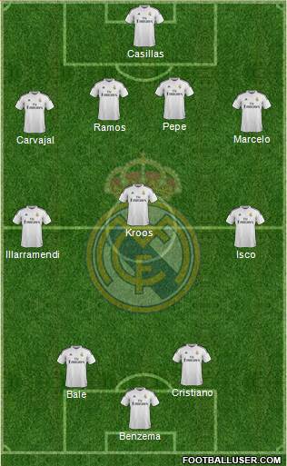 Real Madrid C.F. Formation 2014