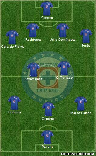 Club Deportivo Cruz Azul Formation 2014