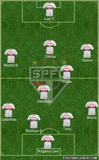 São Paulo FC Formation 2014