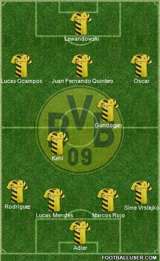 Borussia Dortmund Formation 2014