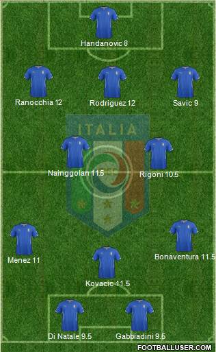 Italy Formation 2014