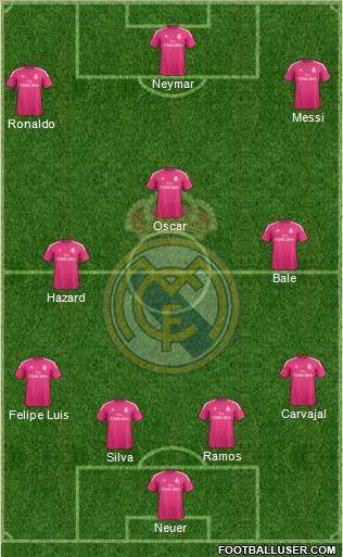 Real Madrid C.F. Formation 2014
