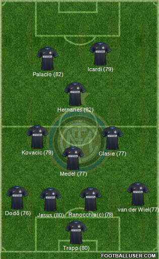 F.C. Internazionale Formation 2014