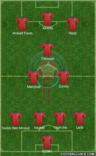 Morocco Formation 2014