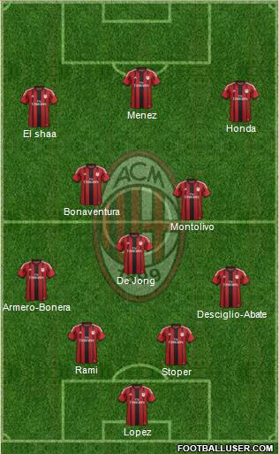A.C. Milan Formation 2014
