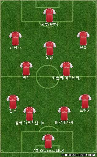 Arsenal Formation 2014