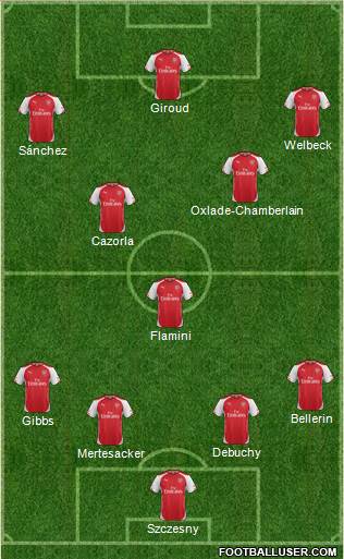 Arsenal Formation 2014