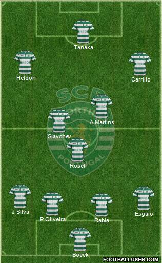 Sporting Clube de Portugal - SAD Formation 2014