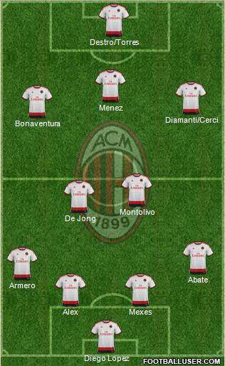 A.C. Milan Formation 2014