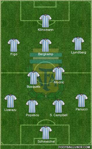 Argentina Formation 2014