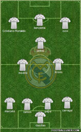 Real Madrid C.F. Formation 2014