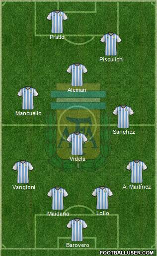 Argentina Formation 2014