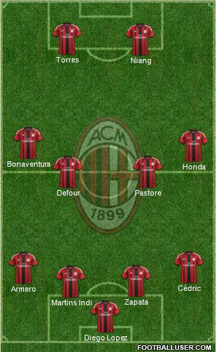 A.C. Milan Formation 2014