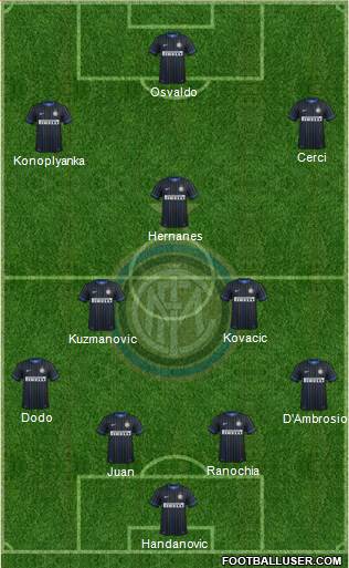 F.C. Internazionale Formation 2014