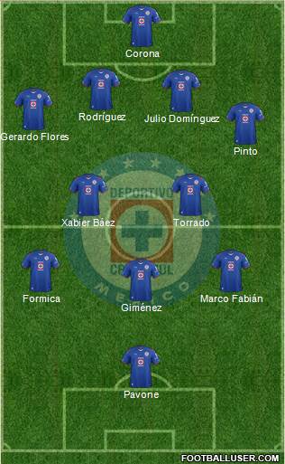 Club Deportivo Cruz Azul Formation 2014